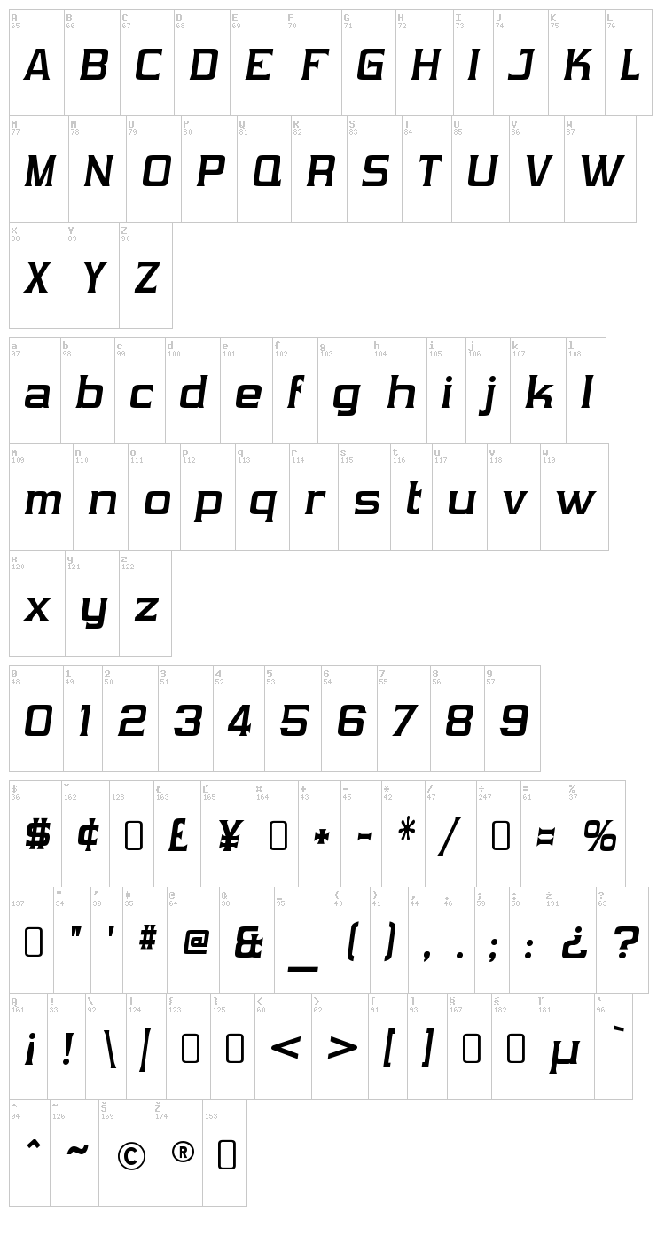 Vibrocentric font map